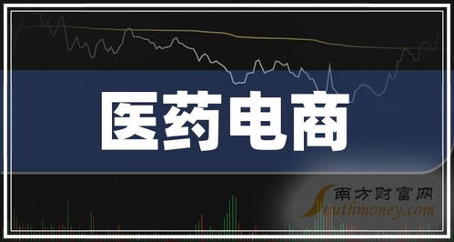 2025年醫藥電商上市公司龍頭股合集（附名單，7月29日更新）