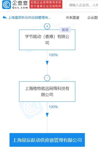 字節跳動供應鏈管理公司成立，深化互聯網信息服務布局