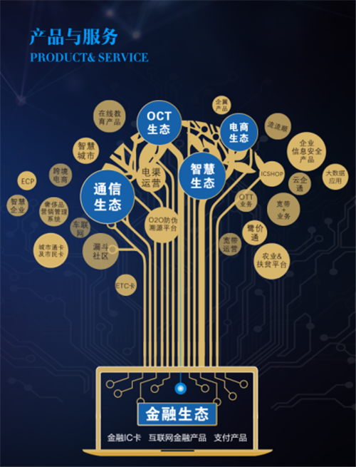 跨界融合新篇章 從樂視興衰透視互聯網與傳統產業的融合之路