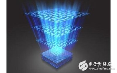 嵌入式系統(tǒng)語言常見算法解析與13條核心特性準(zhǔn)則